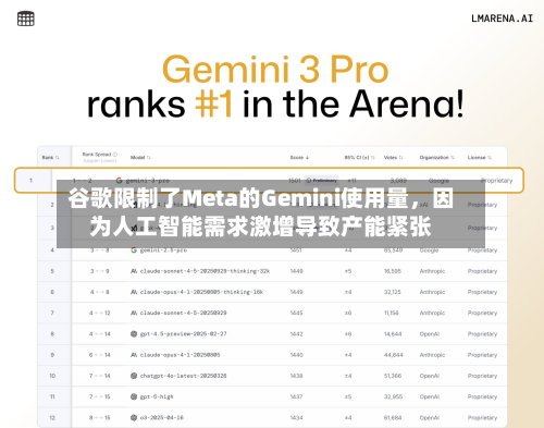 谷歌限制了Meta的Gemini使用量	，因为人工智能需求激增导致产能紧张-第2张图片