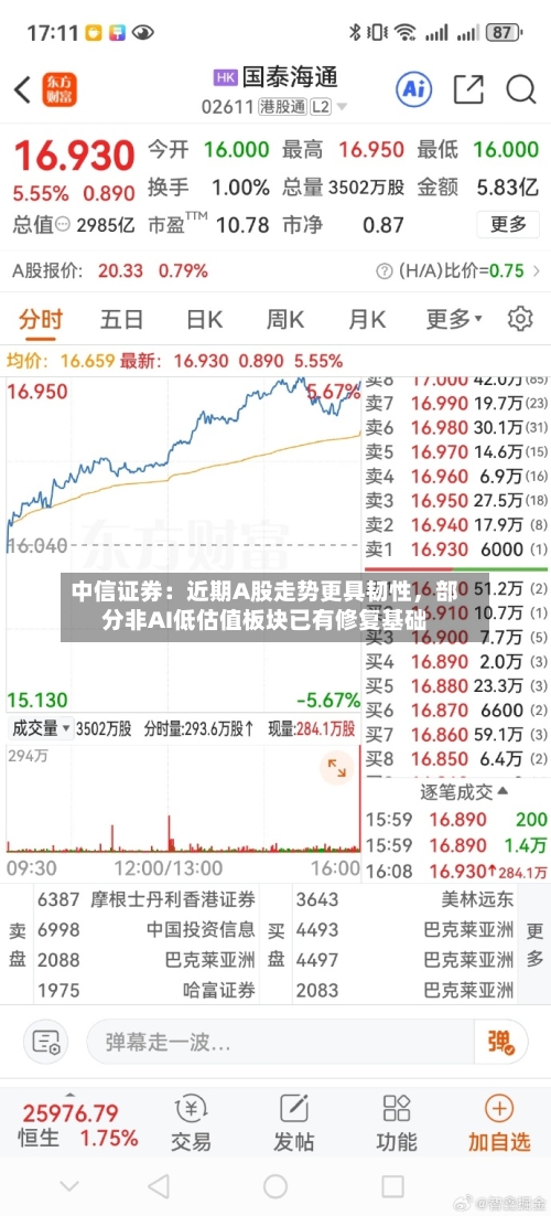 中信证券：近期A股走势更具韧性	，部分非AI低估值板块已有修复基础-第2张图片