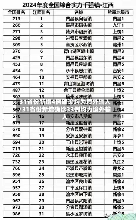 31省份新增4例确诊均为境外输入/31省份新增确诊33例均为境外输入-第2张图片