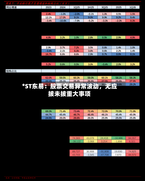 *ST东易：股票交易异常波动，无应披未披重大事项