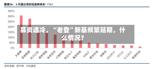 募资遇冷	，“老登	”新基频繁延期，什么情况？-第3张图片