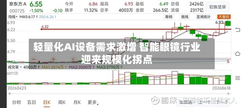 轻量化AI设备需求激增 智能眼镜行业迎来规模化拐点-第2张图片