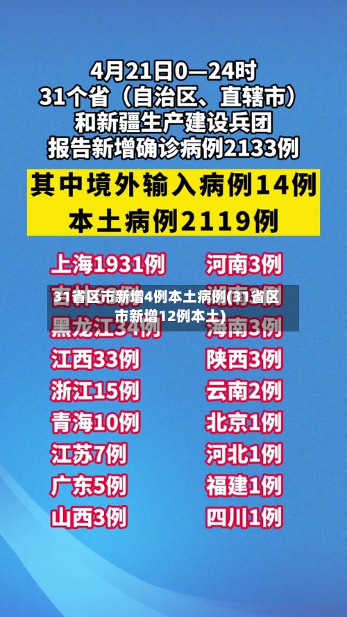 31省区市新增4例本土病例(31省区市新增12例本土)-第3张图片