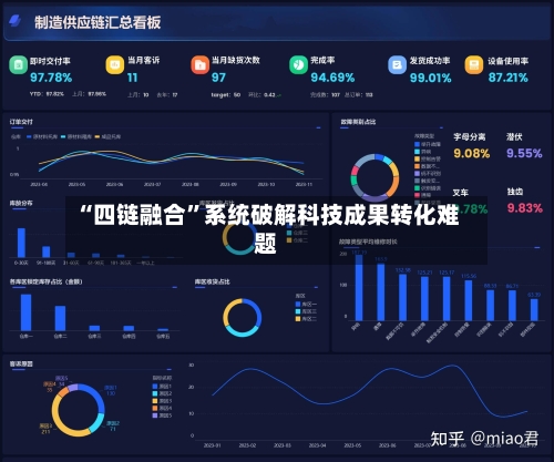 “四链融合	”系统破解科技成果转化难题-第3张图片