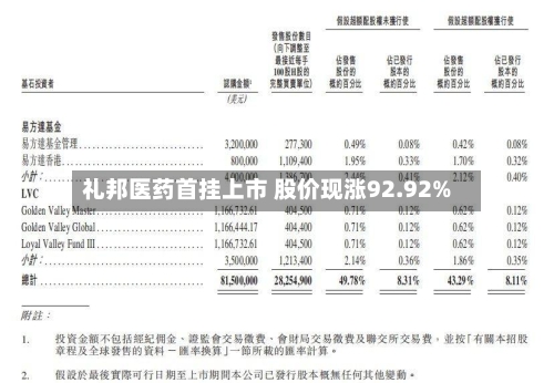 礼邦医药首挂上市 股价现涨92.92%-第3张图片