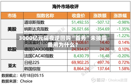 3000亿元隔夜逆回购“首秀”未披露费用为什么？