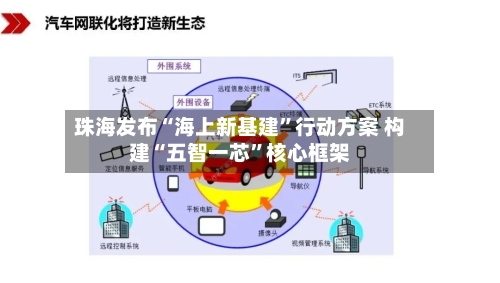 珠海发布“海上新基建	”行动方案 构建“五智一芯”核心框架-第2张图片