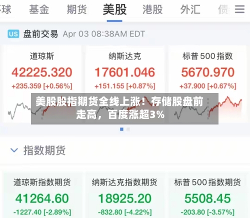 美股股指期货全线上涨！存储股盘前走高	，百度涨超3%-第3张图片