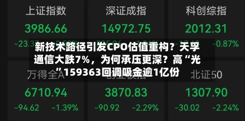 新技术路径引发CPO估值重构？天孚通信大跌7%，为何承压更深？高“光”159363回调吸金逾1亿份