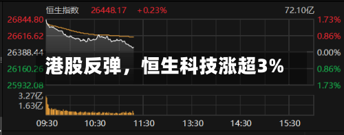 港股反弹，恒生科技涨超3%-第2张图片
