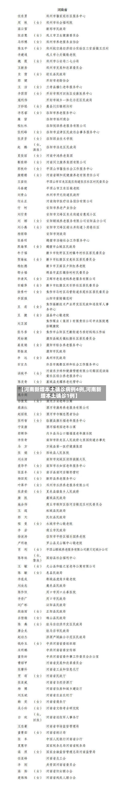 【河南新增本土确诊病例4例,河南新增本土确诊1例】-第2张图片