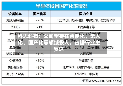 科思科技：公司坚持在智能化、无人化、国产化等领域投入，占据行业主赛道-第3张图片
