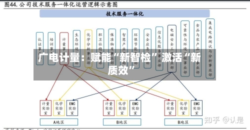 广电计量：赋能“新智检” 激活“新质效	”-第2张图片