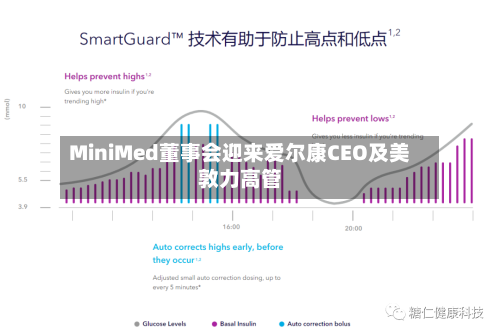 MiniMed董事会迎来爱尔康CEO及美敦力高管-第3张图片