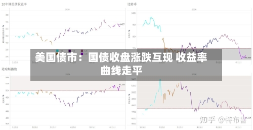 美国债市：国债收盘涨跌互现 收益率曲线走平-第3张图片
