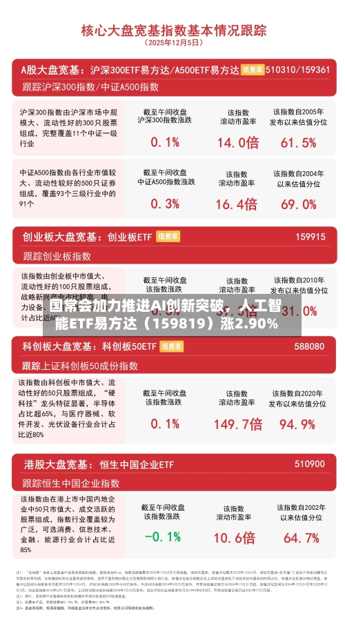 国常会加力推进AI创新突破，人工智能ETF易方达（159819）涨2.90%-第2张图片