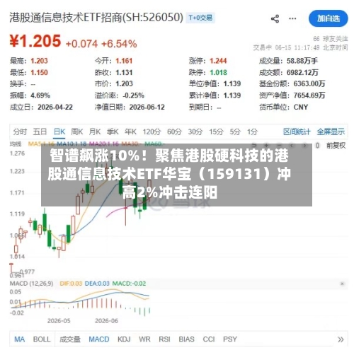 智谱飙涨10%！聚焦港股硬科技的港股通信息技术ETF华宝（159131）冲高2%冲击连阳