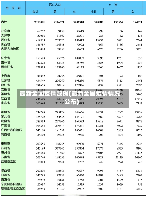 最新全国疫情数据(最新全国疫情情况公布)