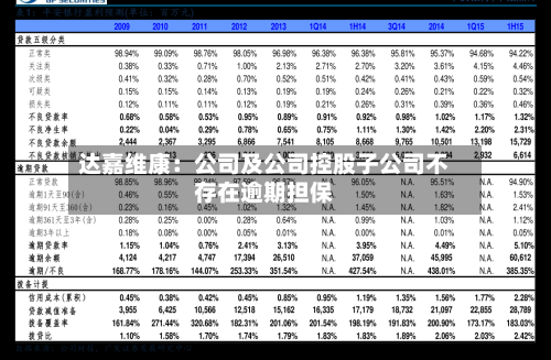 达嘉维康：公司及公司控股子公司不存在逾期担保