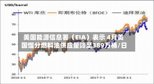 美国能源信息署（EIA）表示 4月美国馏分燃料油供应量降至389万桶/日-第2张图片