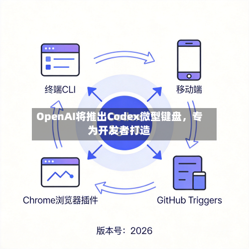 OpenAI将推出Codex微型键盘，专为开发者打造-第2张图片