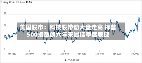 美国股市:科技股带动大盘走高 标普500指数创六年来最佳季度表现-第2张图片