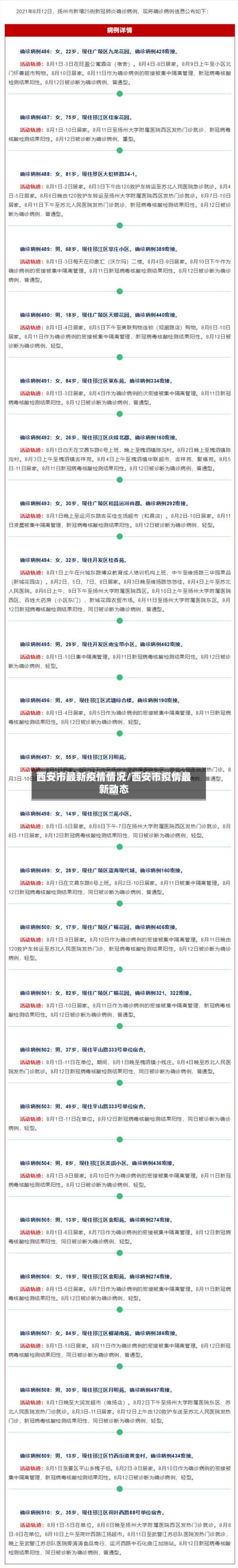 西安市最新疫情情况/西安市疫情最新动态-第3张图片