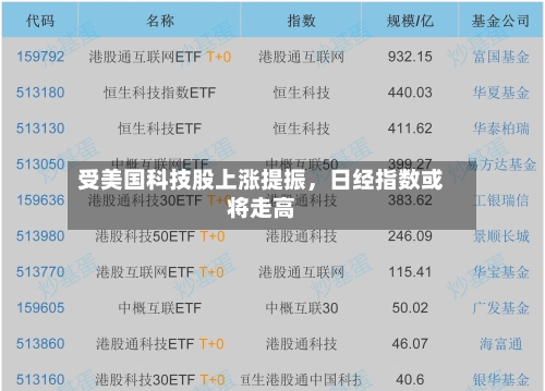 受美国科技股上涨提振,日经指数或将走高