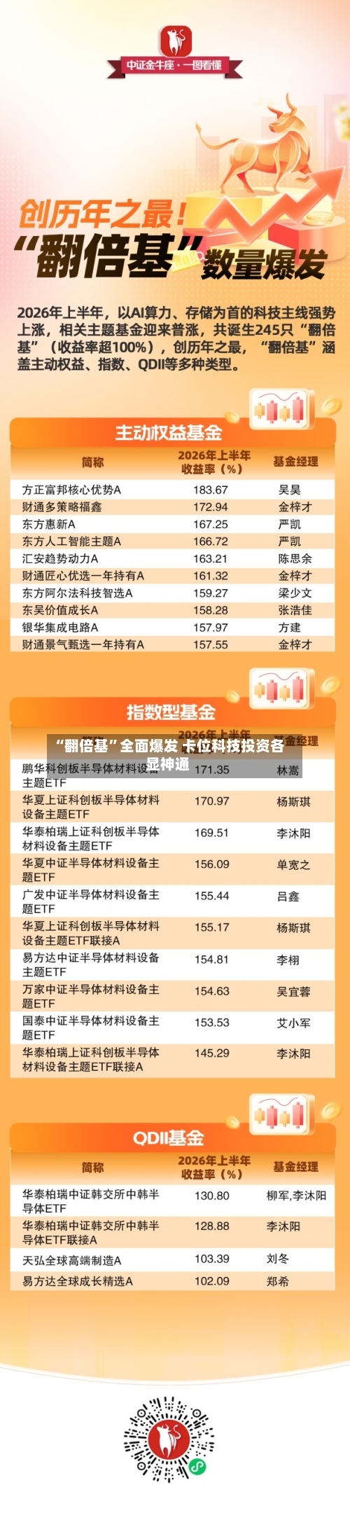 “翻倍基”全面爆发 卡位科技投资各显神通-第2张图片