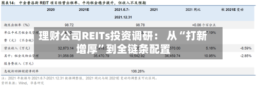 理财公司REITs投资调研： 从“打新增厚”到全链条配置