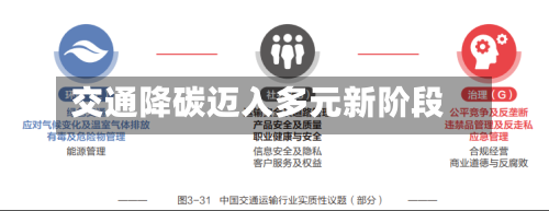 交通降碳迈入多元新阶段-第2张图片