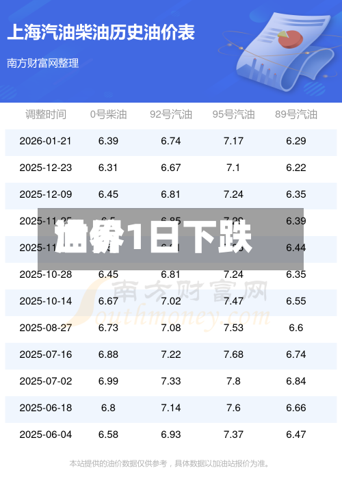 世界
油价1日下跌-第2张图片