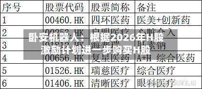 卧安机器人:根据2026年H股激励计划进一步购买H股