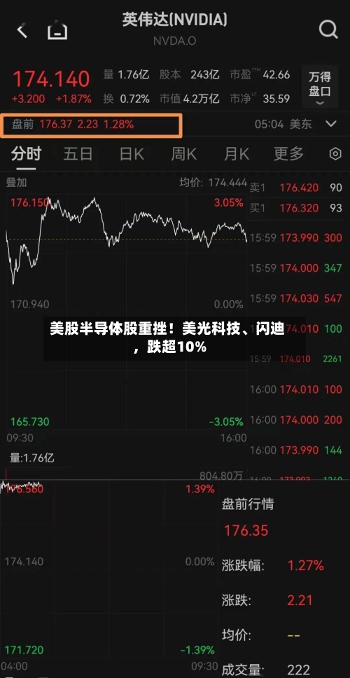 美股半导体股重挫！美光科技	、闪迪	，跌超10%-第2张图片