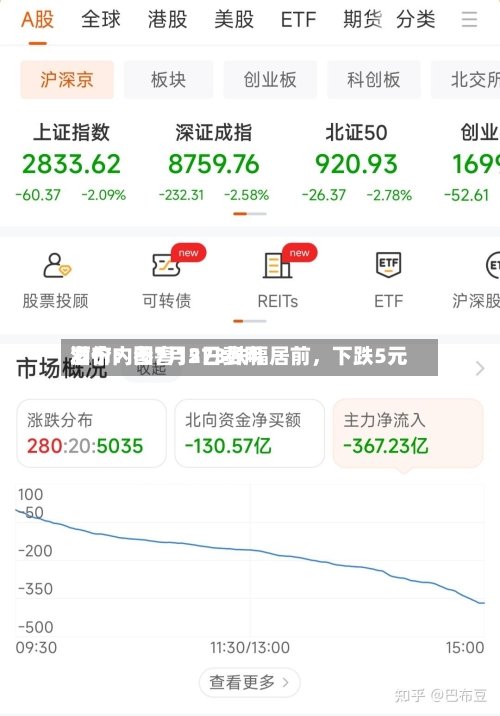 酒价内参7月2日费用
发布:国窖1573跌幅居前,下跌5元