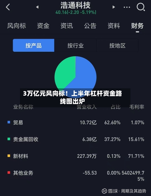 3万亿元风向标!上半年杠杆资金路线图出炉-第3张图片