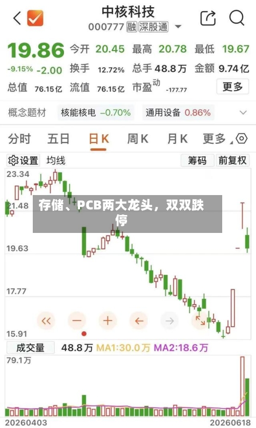 存储、PCB两大龙头，双双跌停-第3张图片
