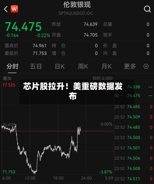 芯片股拉升!美重磅数据发布