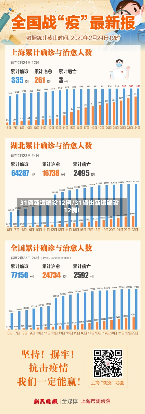 31省新增确诊12例/31省份新增确诊12例l-第3张图片