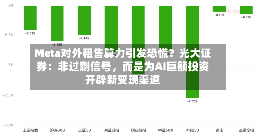 Meta对外租售算力引发恐慌？光大证券：非过剩信号，而是为AI巨额投资开辟新变现渠道-第2张图片