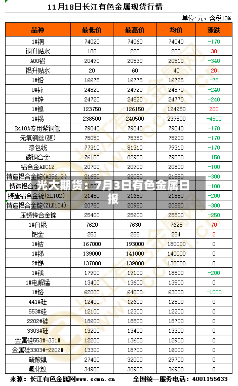 光大期货:7月3日有色金属日报-第2张图片