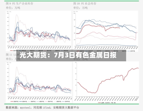 光大期货:7月3日有色金属日报
