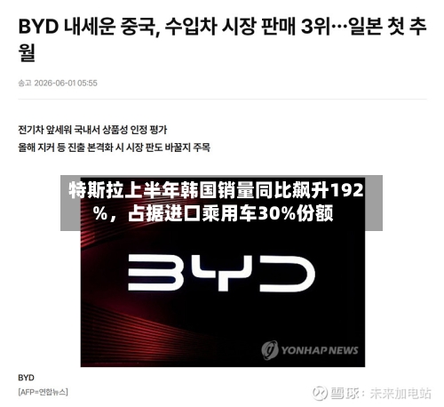 特斯拉上半年韩国销量同比飙升192%,占据进口乘用车30%份额