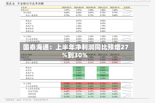 国泰海通:上半年净利润同比预增27%到30%-第2张图片
