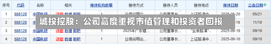 城投控股:公司高度重视市值管理和投资者回报