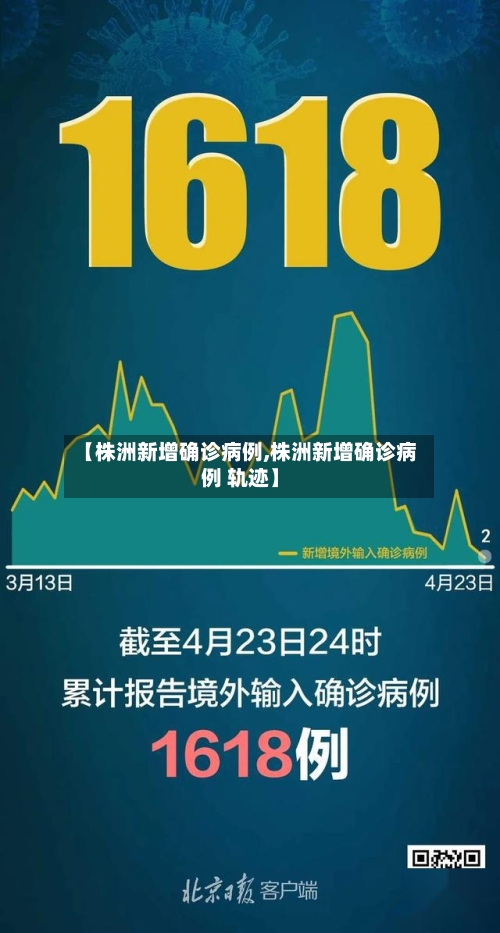 【株洲新增确诊病例,株洲新增确诊病例 轨迹】