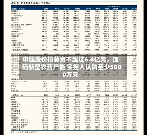 中旗股份拟募资不超过6.4亿元，加码新型农药产能 实控人认购至少5000万元-第2张图片