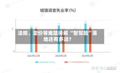 法规、定价等难题待解 “智驾险”落地还有多远?