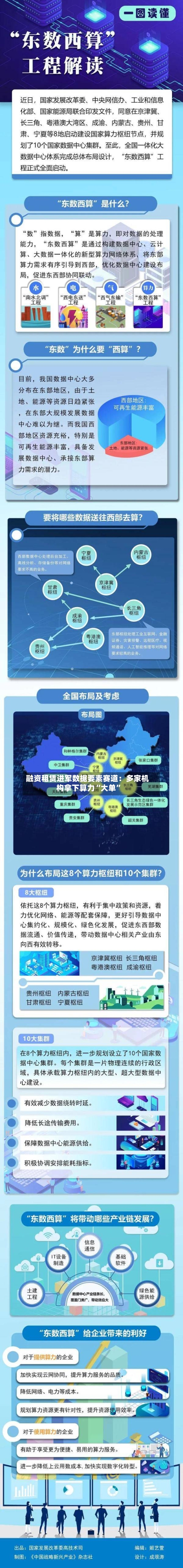 融资租赁进军数据要素赛道:多家机构拿下算力“大单”