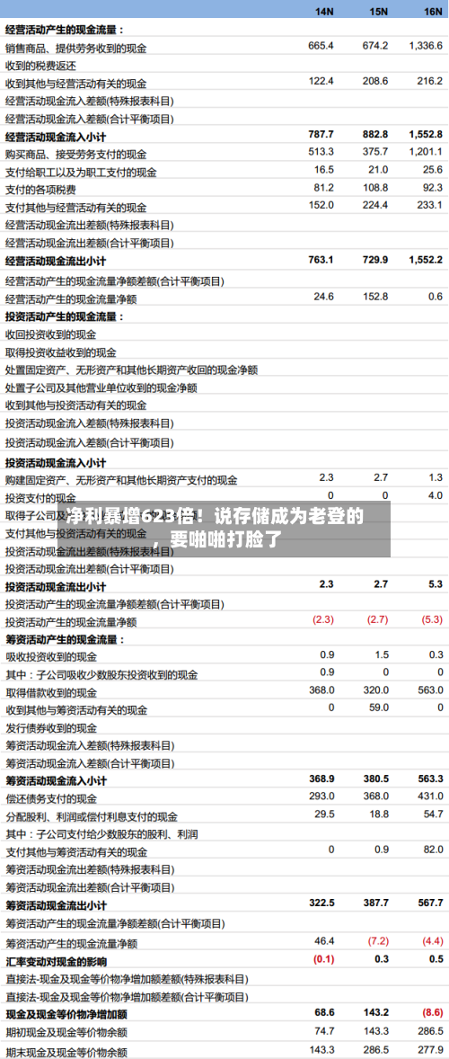 净利暴增623倍!说存储成为老登的,要啪啪打脸了